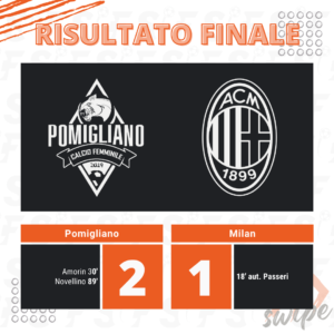 Milan-Pomigliano 2-1