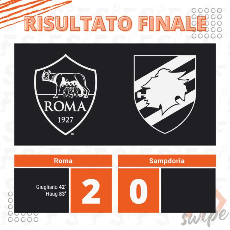 Roma-Sampdoria 2-0