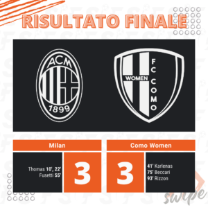 Milan-Como 3-3
