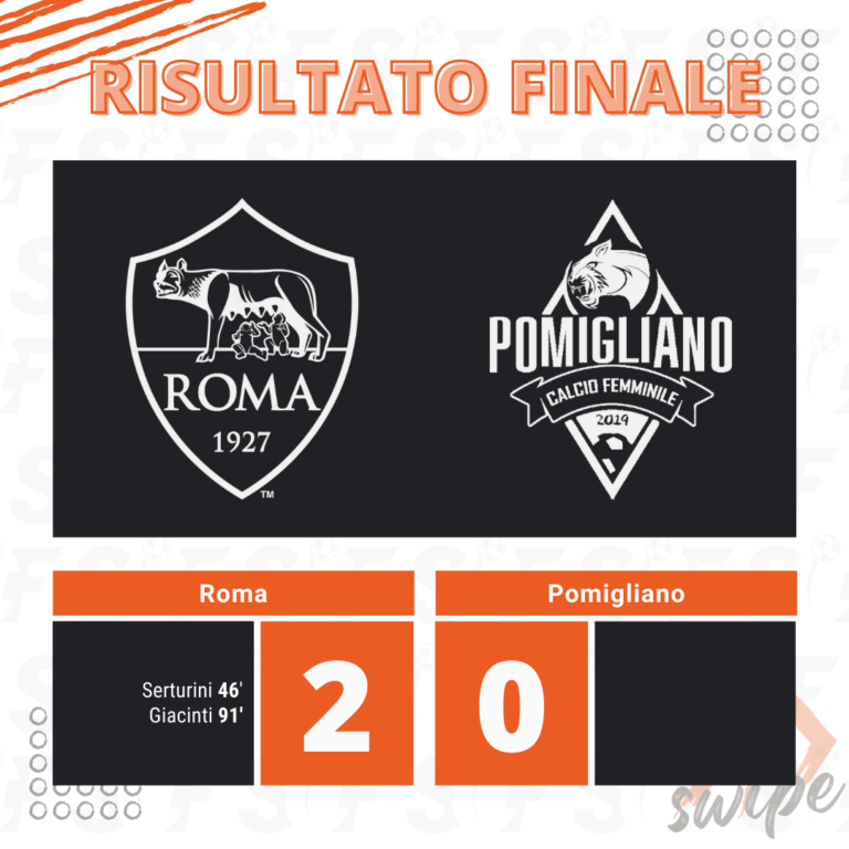 Roma-Pomigliano 2-0