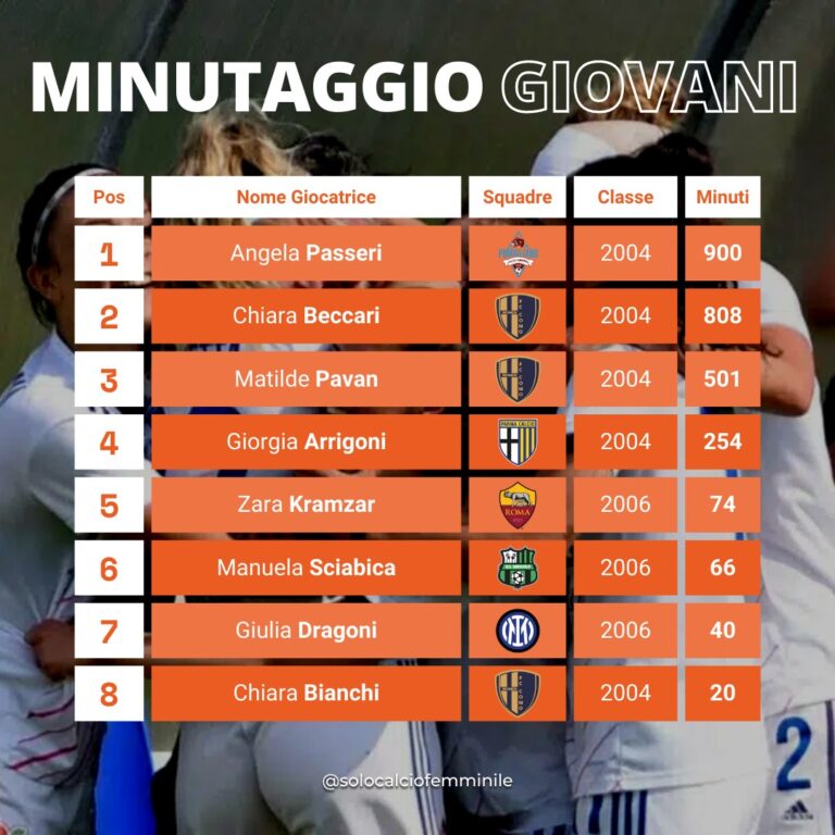 Giovani calciatrici