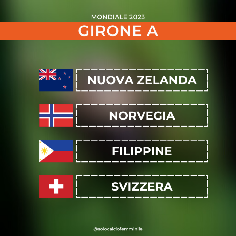 Mondiali 2023