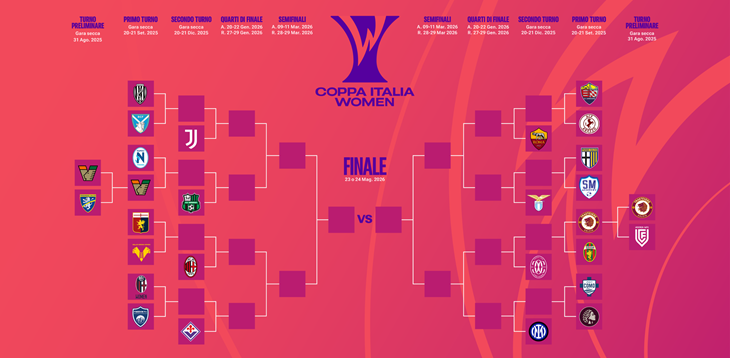 Coppa Italia Femminile: quattro gare degli Ottavi potrebbero subire variazioni