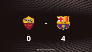 Roma-Barcellona 0-4: le blaugrana sono più forti
