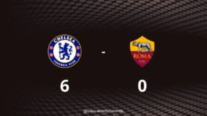 Chelsea-Roma 6-0: giallorosse fuori dall'Europa