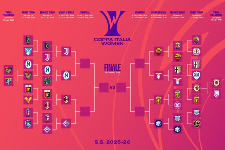 Coppa Italia Femminile, le sensazioni dopo gli Ottavi direttamente dalle protagoniste