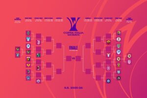 Coppa Italia Femminile, dove vedere i Quarti di Finale
