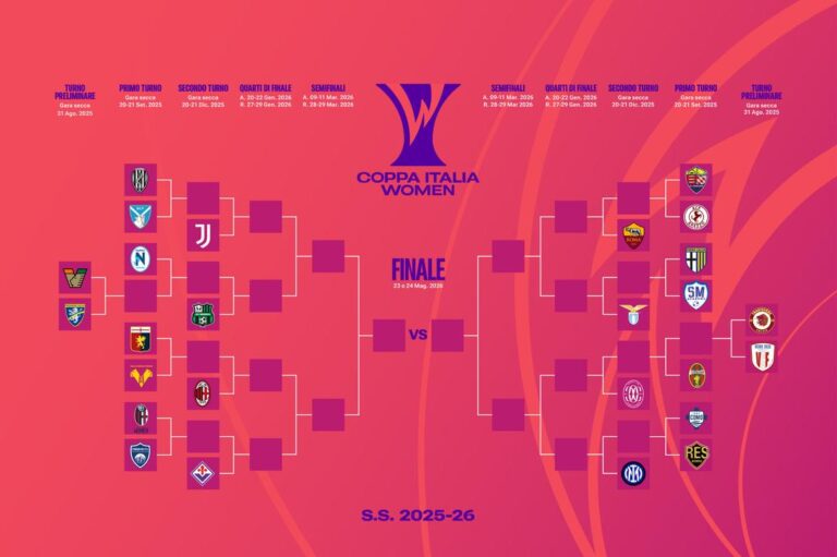 Coppa Italia Femminile: le volontà di Roma e Inter
