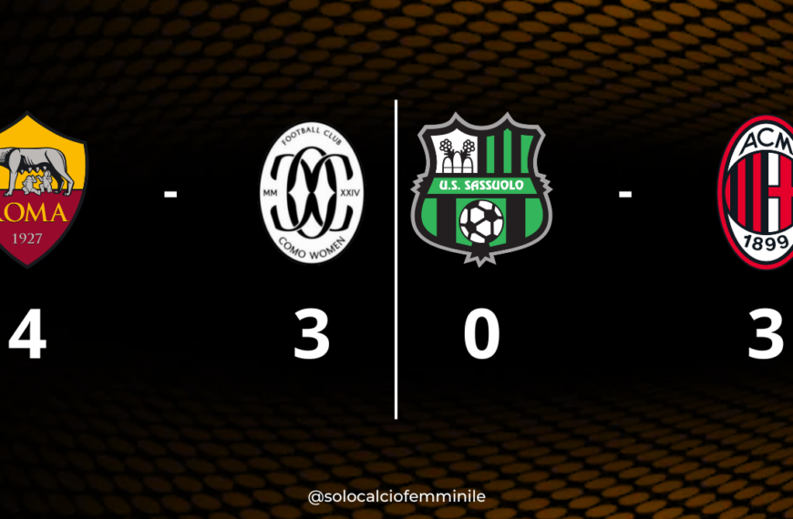 Serie A Women, 18a giornata: Roma-Como Women 4-3 e Sassuolo-Milan 0-3