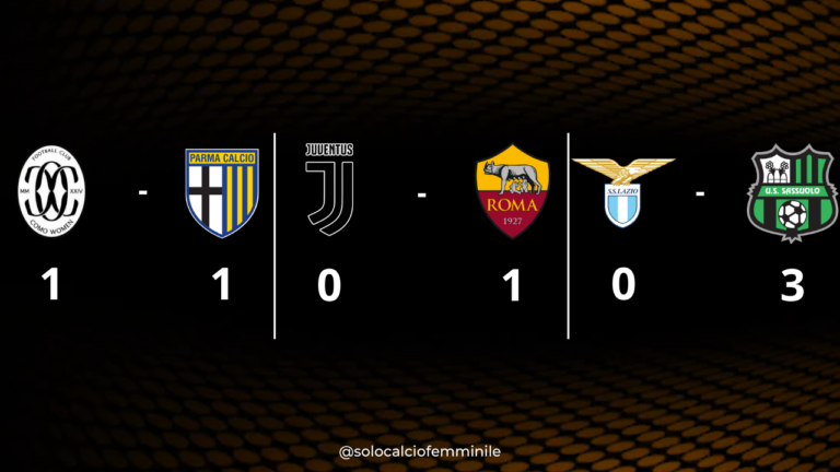 Serie A Women, 19a giornata: Juventus-Roma 0-1, Lazio-Sassuolo 0-3 e Como Women-Parma 1-1
