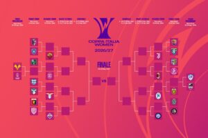 Coppa Italia Femminile, ufficiale il calendario 2026-27