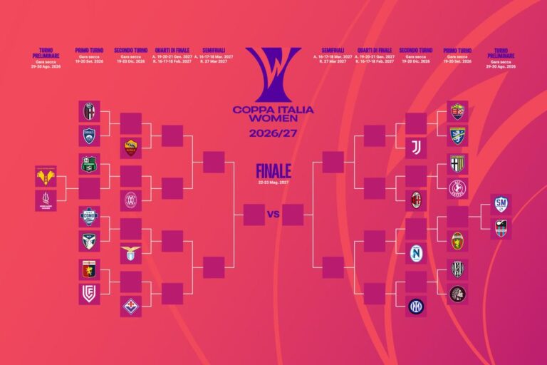Coppa Italia Femminile, ufficiale il calendario 2026-27