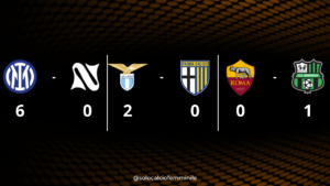 Serie A Women's Cup, 2a giornata: Inter-Napoli 6-0, Lazio-Parma 2-0 e Roma-Sassuolo 0-1