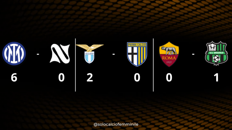 Serie A Women's Cup, 2a giornata: Inter-Napoli 6-0, Lazio-Parma 2-0 e Roma-Sassuolo 0-1