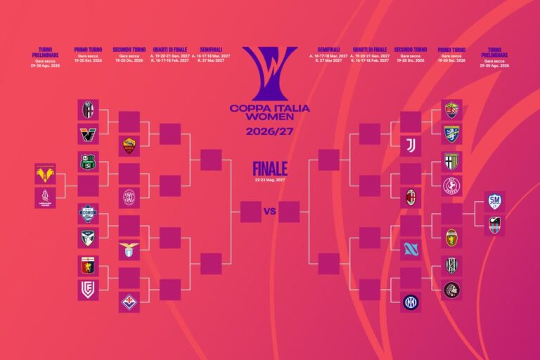 Coppa Italia Women, Catania e Moncalieri al turno successivo